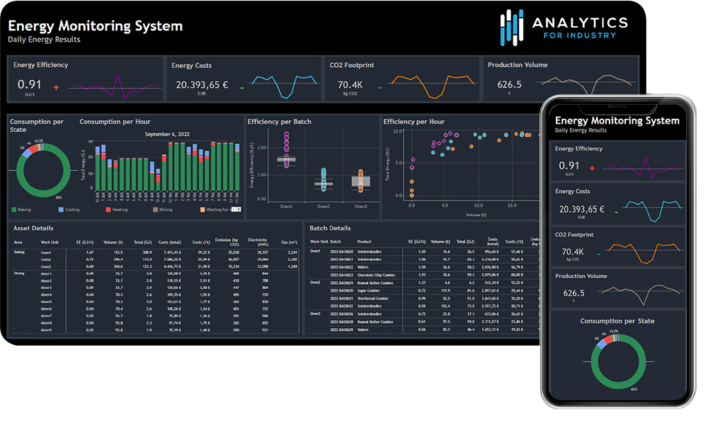 Energy Monitoring System Renewable energy